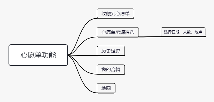 产品经理，产品经理网站